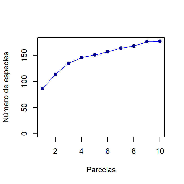 Curva de acumulación de especies